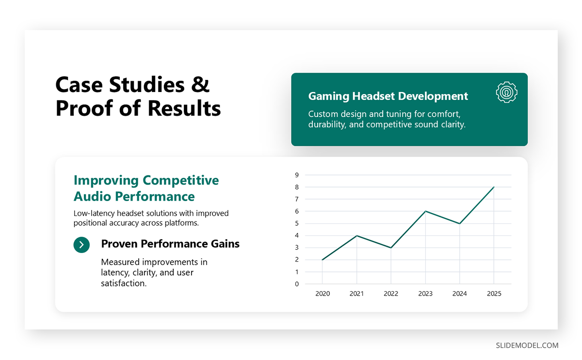Case Studies and Proof of Results slide for a capabilities PPT template