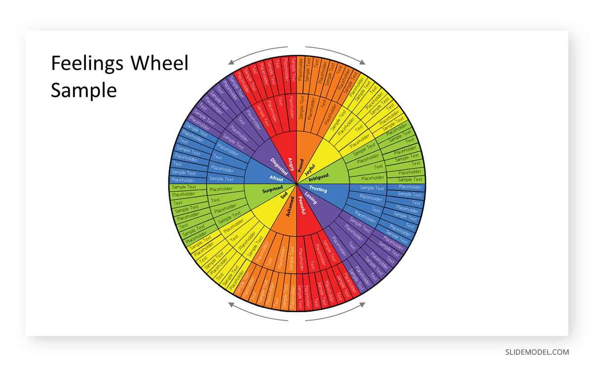 Feelings wheel PPT template
