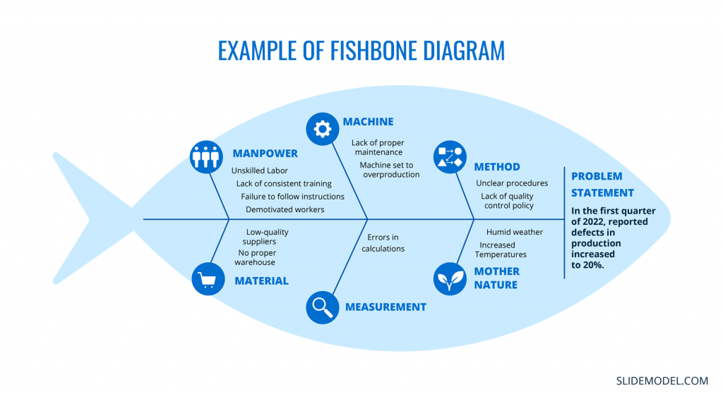 fishbone-diagram-cause-and-effect-analysis-examples-templates