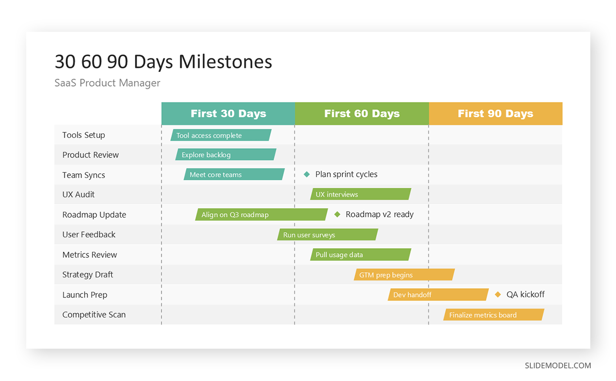 30-60-90 Day Plan slide used as milestone slide