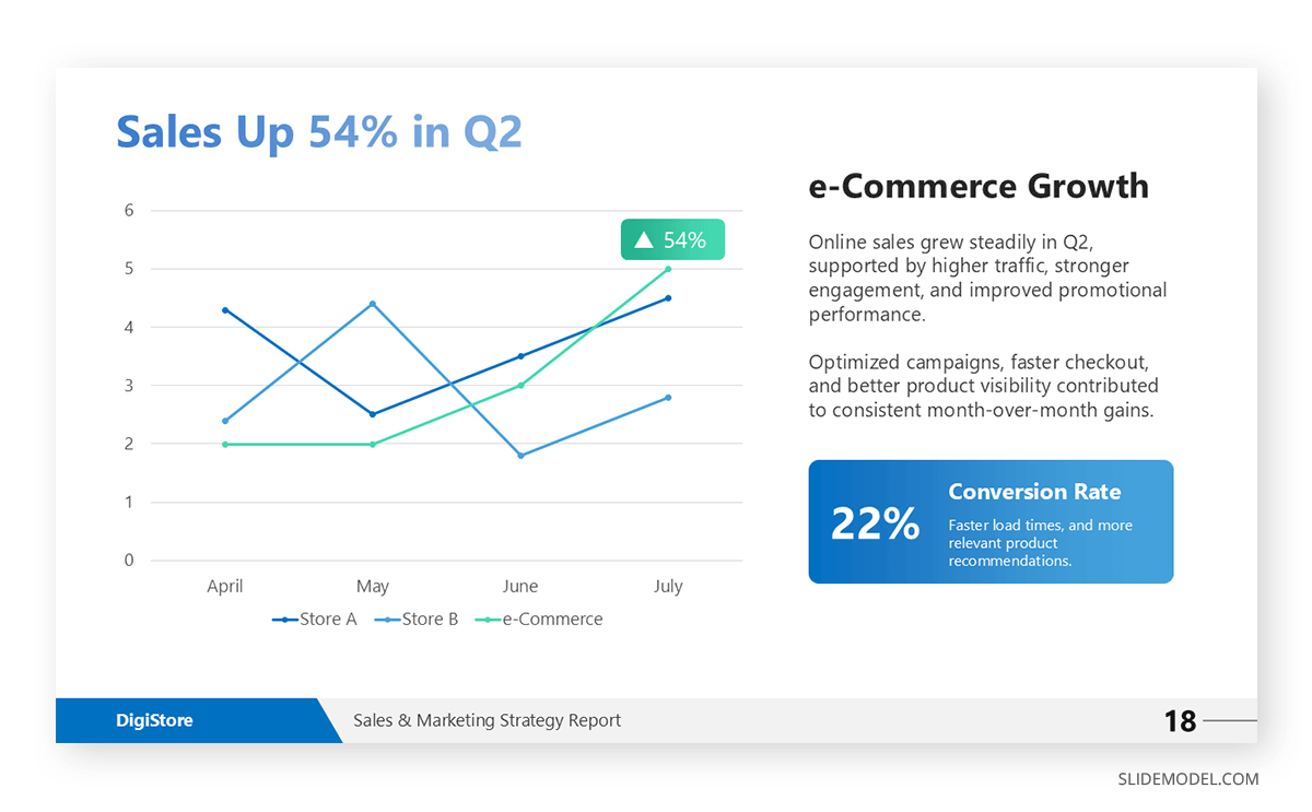 Good sales strategy slide example