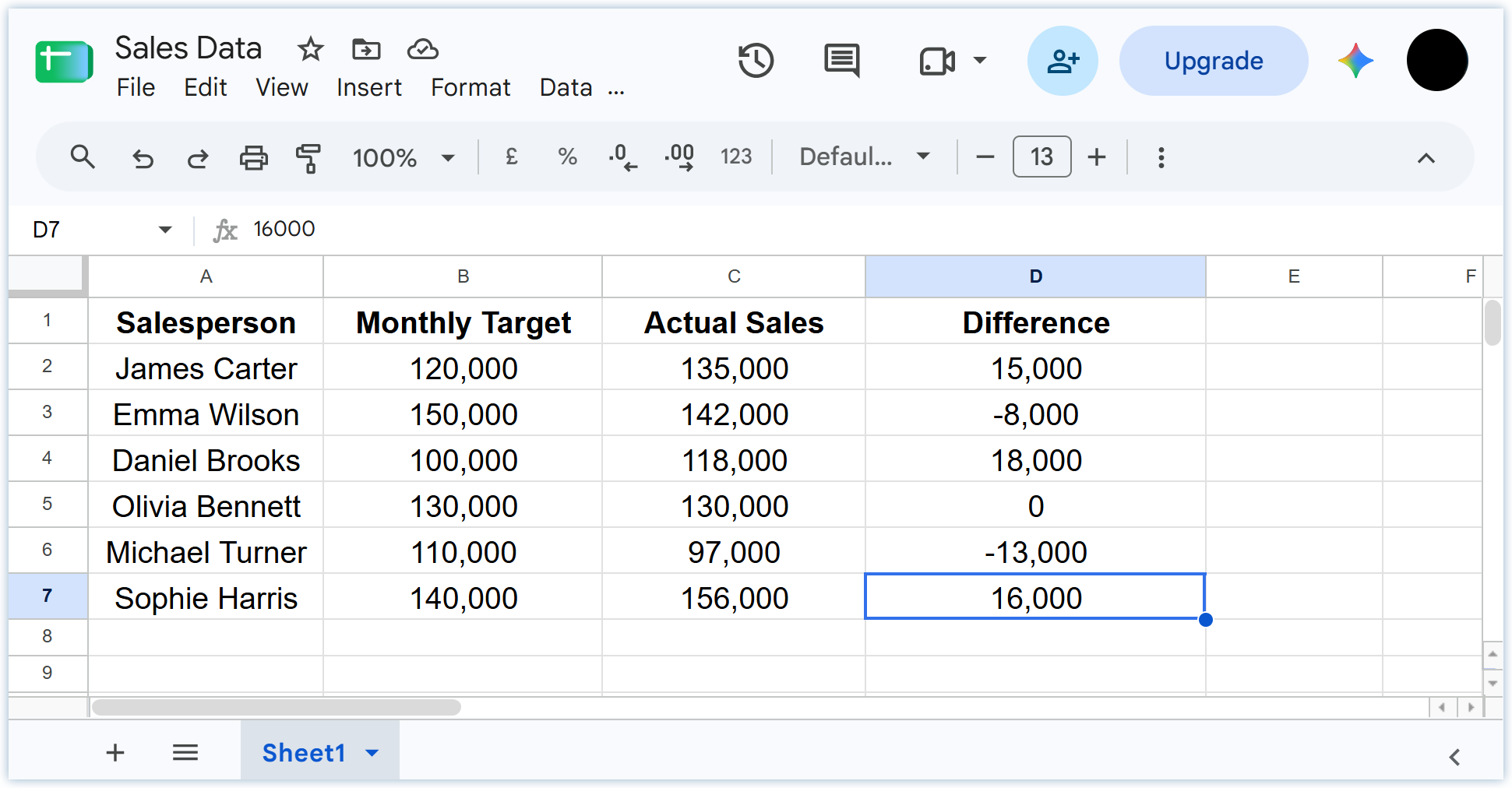 Example of Data Spreadsheet in Google Sheets