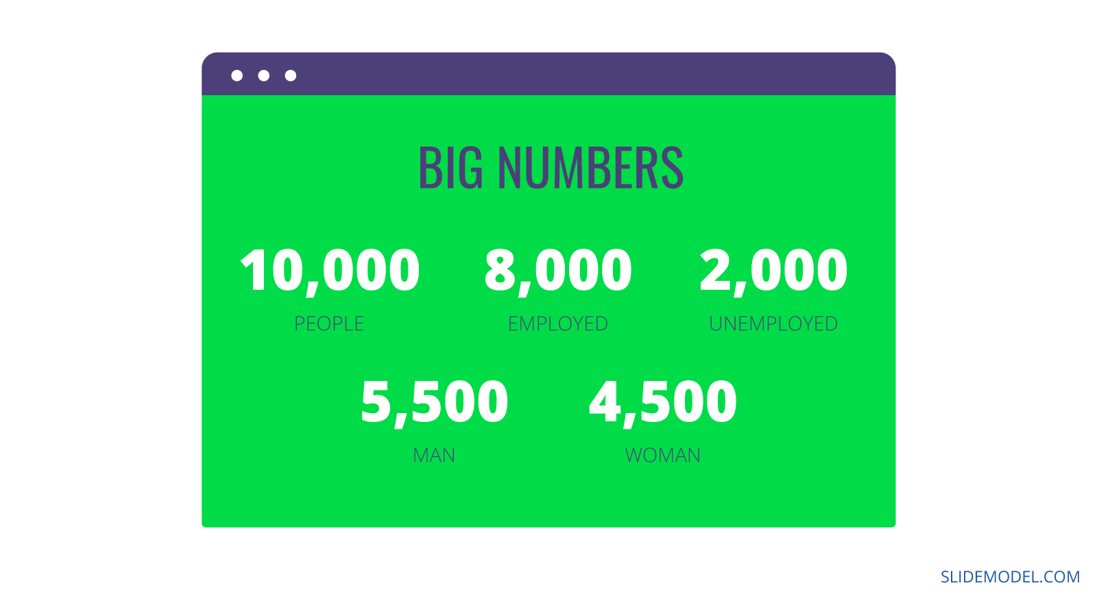 Example of Big Numbers in a Dashboard presentation - Grouping Big Numbers to highlight important data.