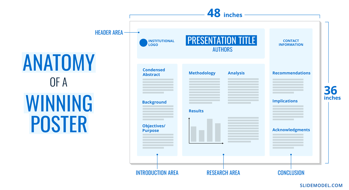 How To Design A Winning Poster Presentation Examples Templates 
