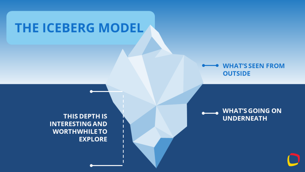 The Iceberg Model infographic design