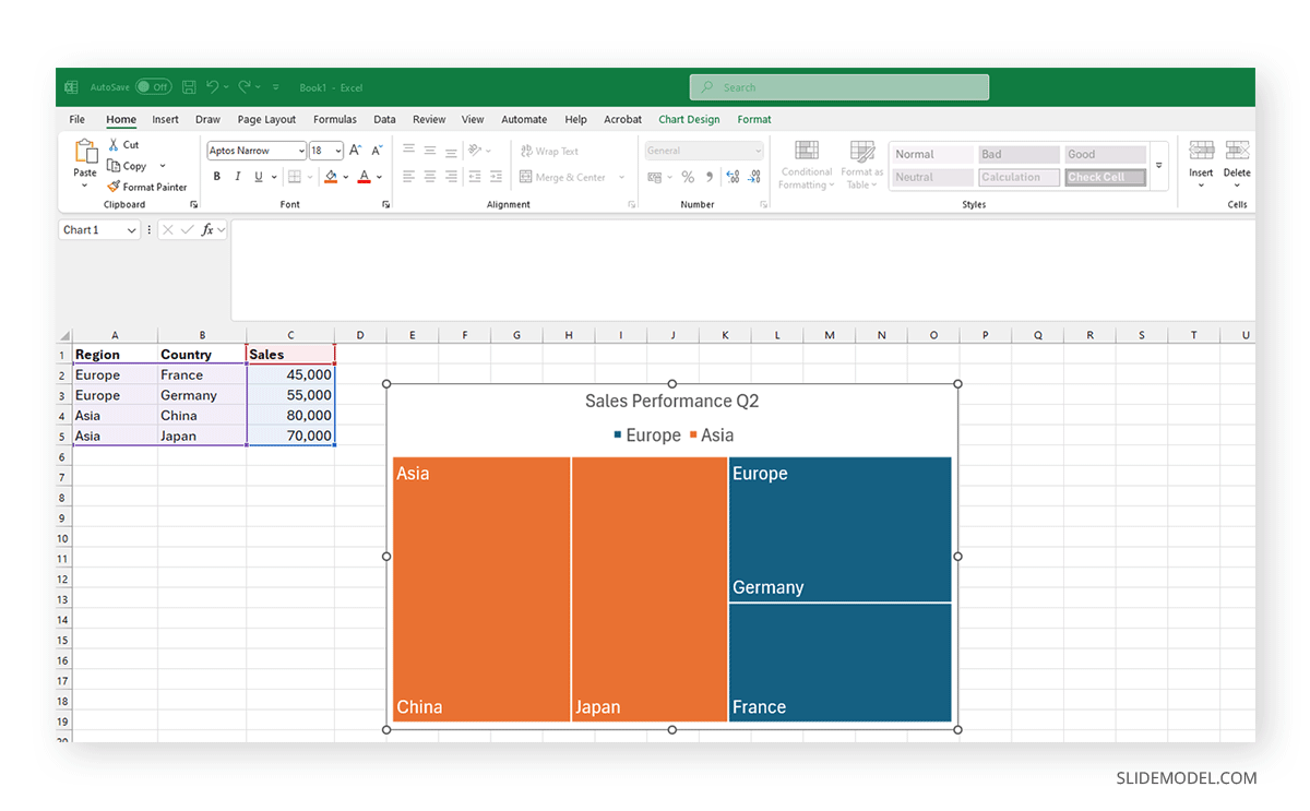 Increasing font size for legends in treemap chart