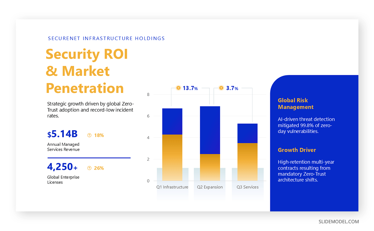Investor slide for a stakeholder meeting deck