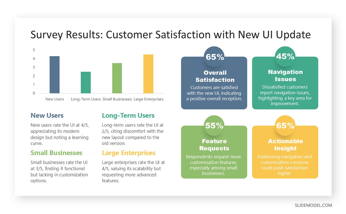 How to present survey data with a dashboard slide
