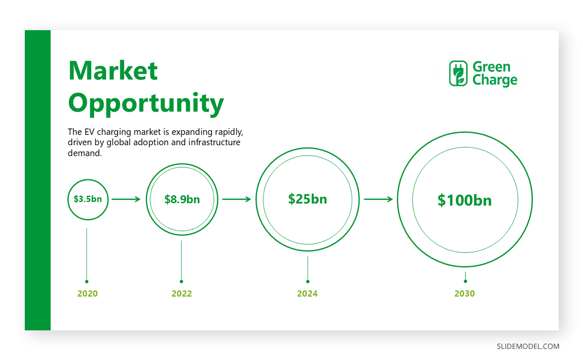 TAM SAM SOM Market Opportunity slide in seed pitch