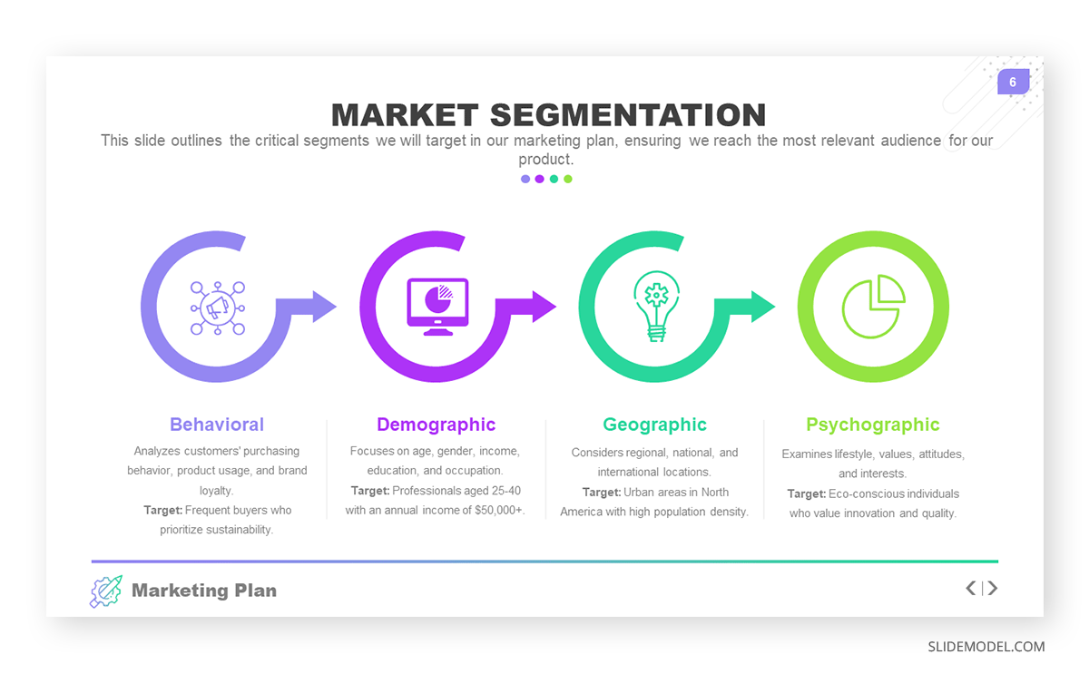 Market segmentation presentation example slide