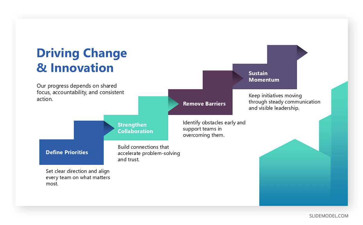An example of a leadership motivational presentation goal slide