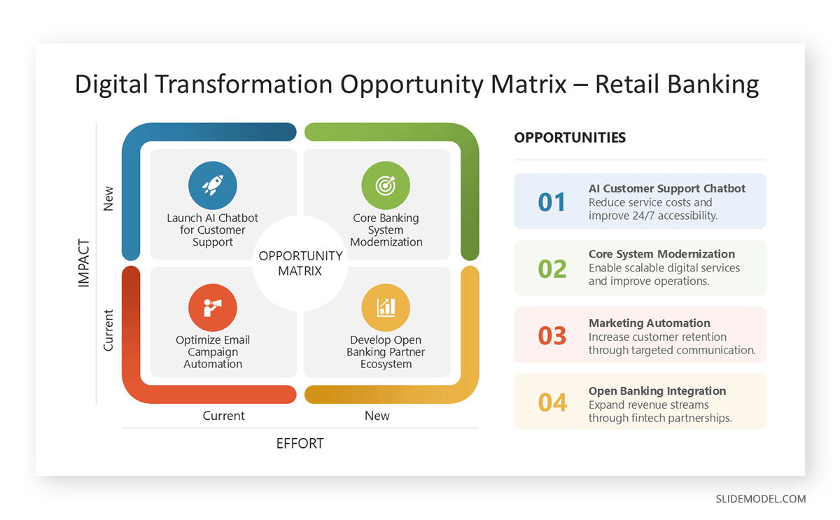Presentation slide depicting an opportunity matrix diagram