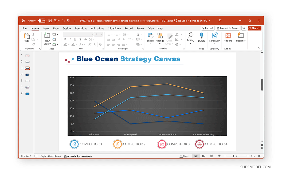 How to customize a line chart from a template
