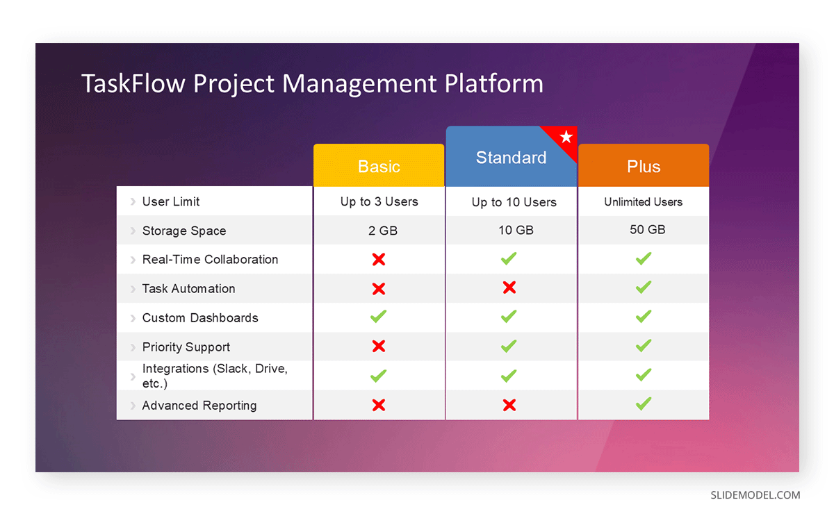 Product pricing tier sample comparison slide