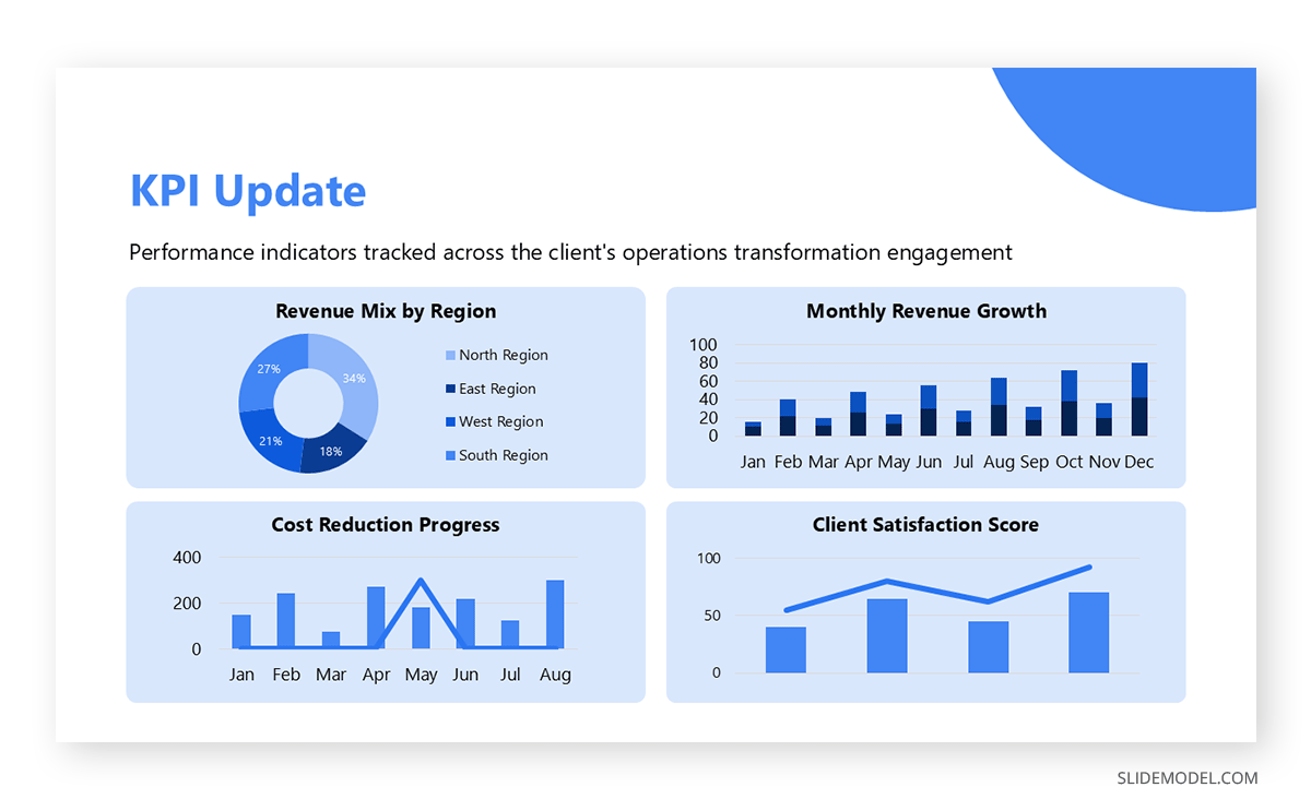 Quarterly Business Review slide in corporate PPT deck