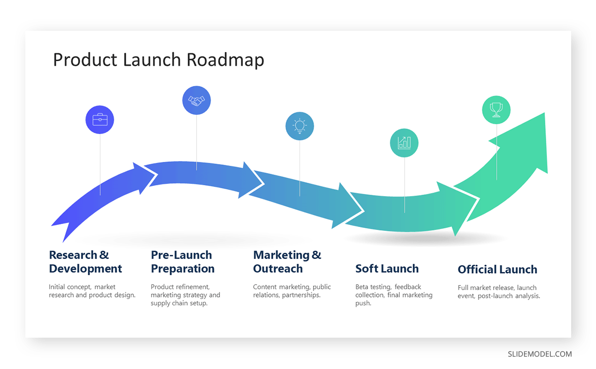 Roadmap animated template for multimedia presentation