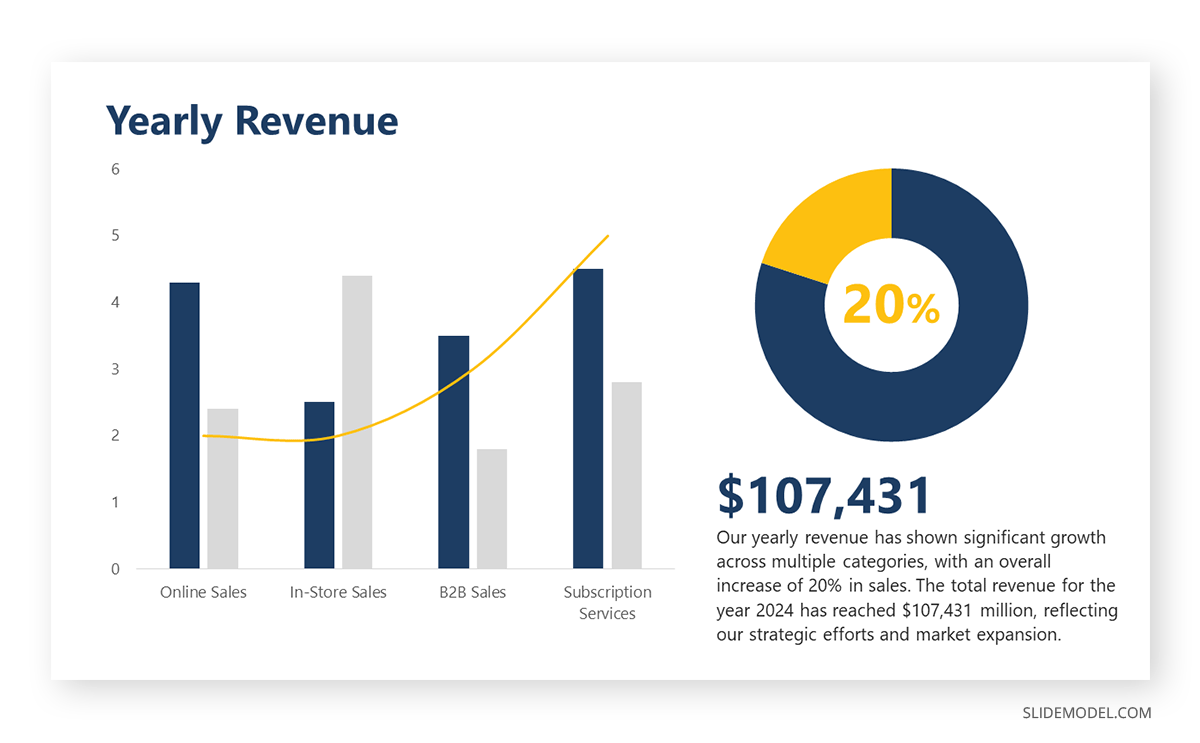 Sales report presentation slide