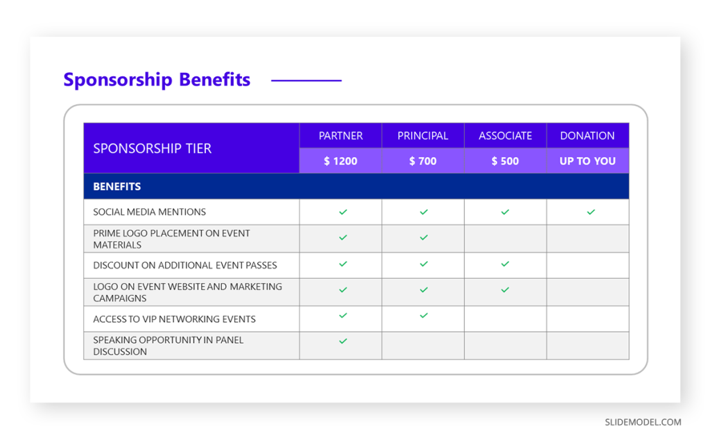 Model Cration Project Examples How to Create a Sponsorship Deck (Guide + Examples)