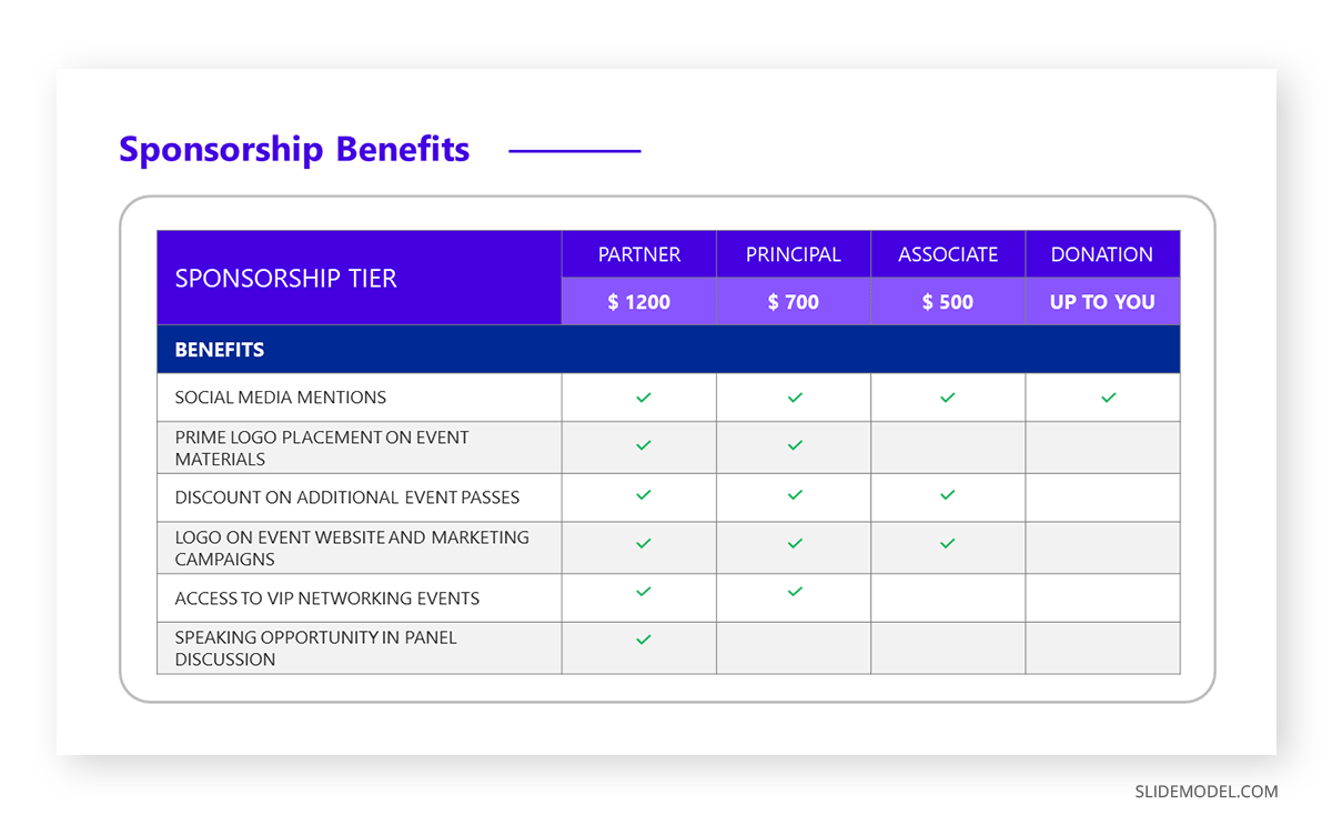 Sponsorship Benefits Slide in Sponsor Pitch Deck