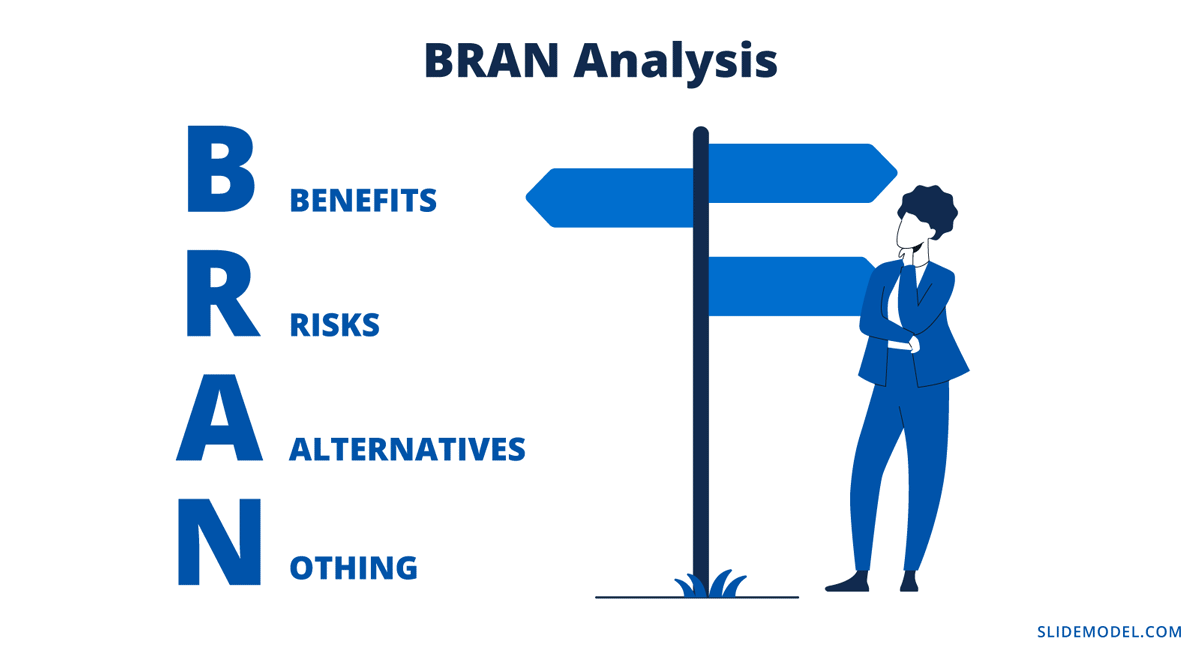 BRAN Model slide for data driven decision making presentations