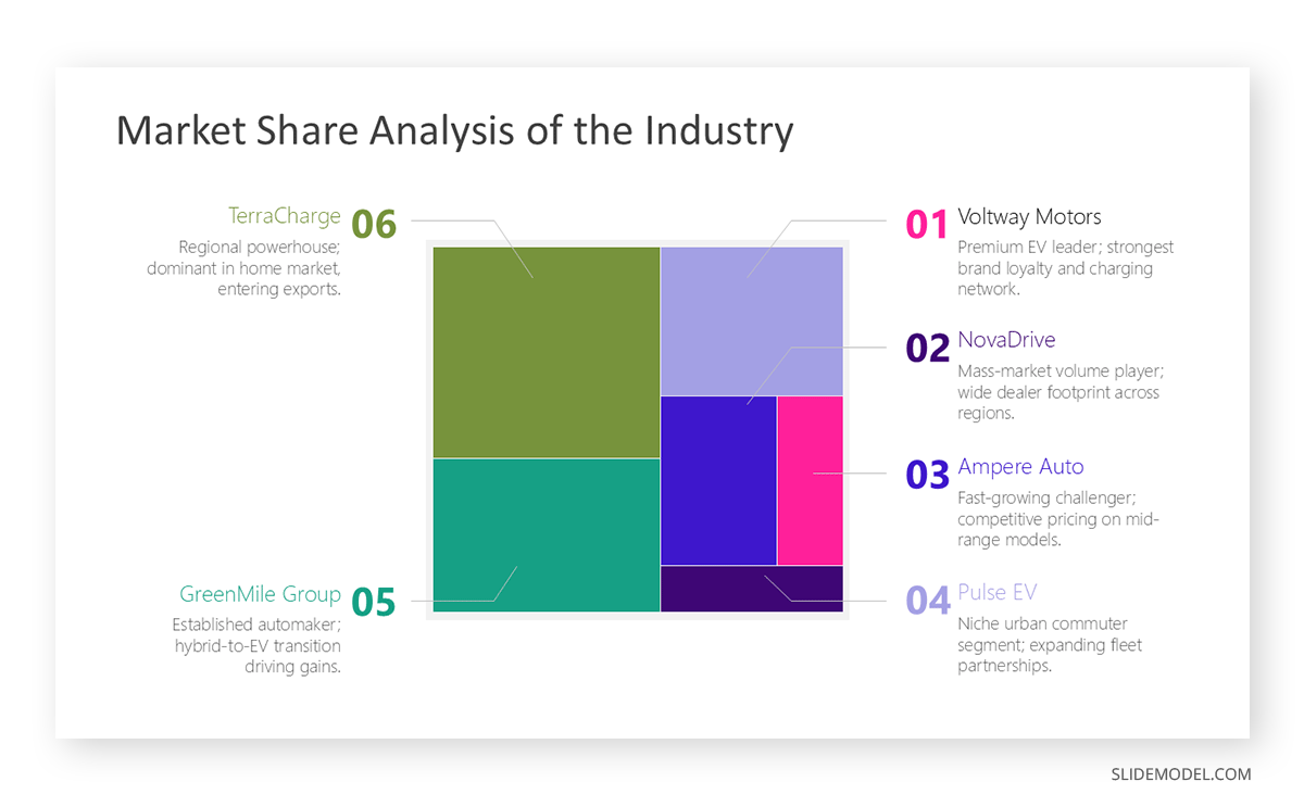 Sample treemap chart slide