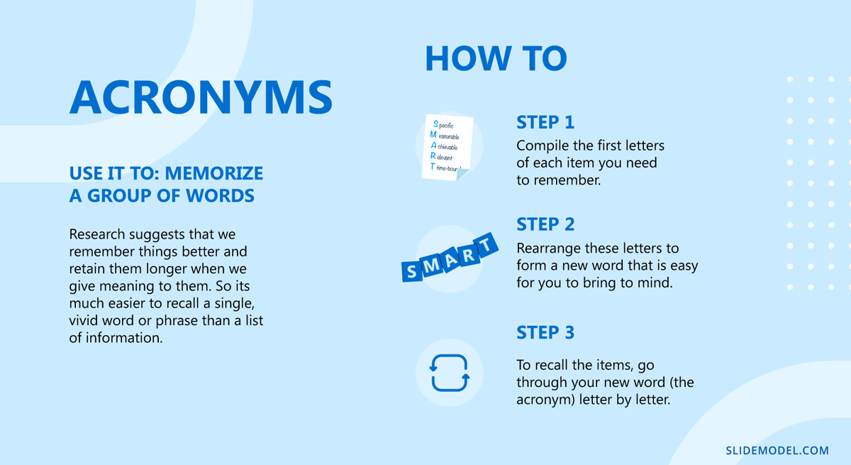 Using acronyms to remember a presentation