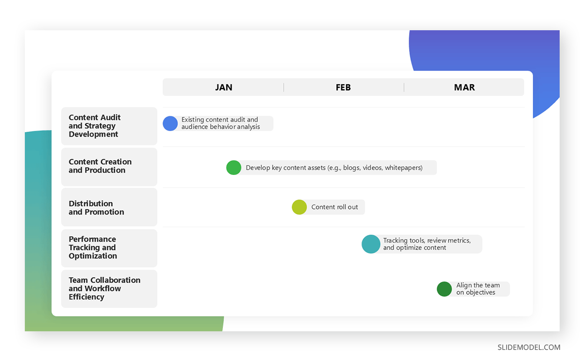 Roadmap slide in ask slide deck