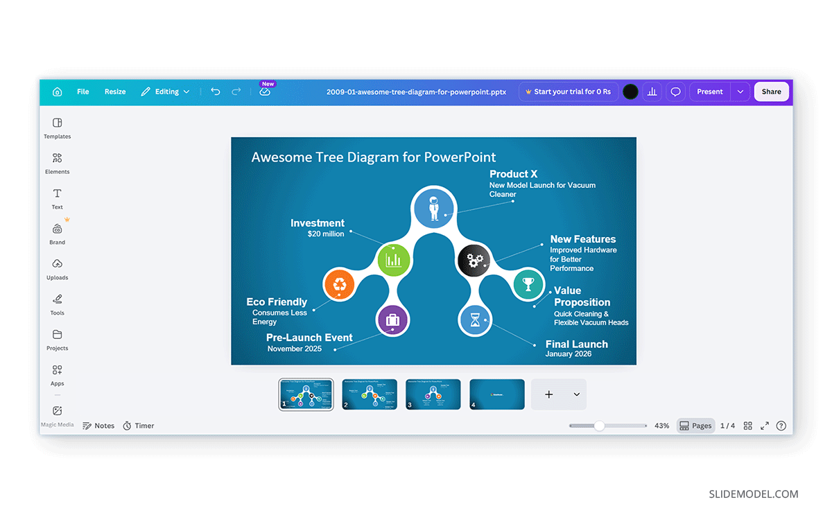 How to visualize a PowerPoint template in Canva