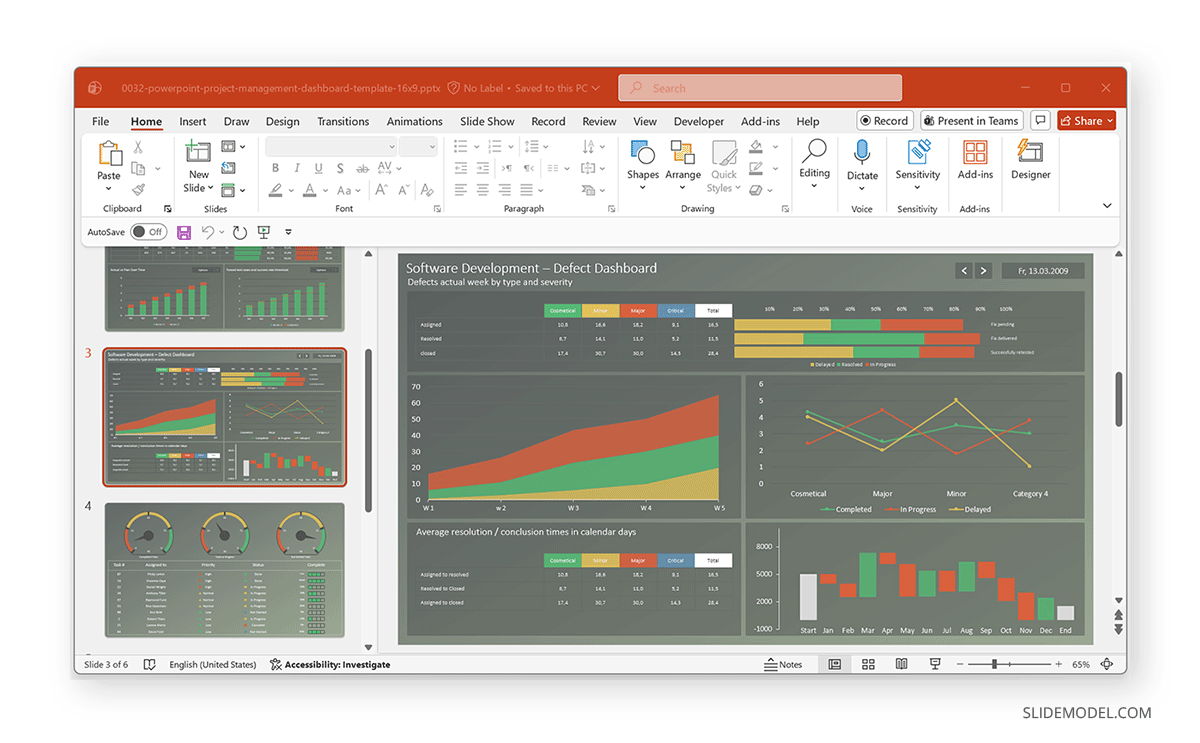 Dashboard deck for PowerPoint with waterfall chart
