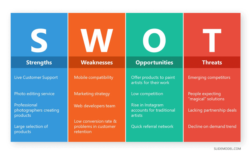 04_SWOT-analysis-for-marketing-plan-presentation - SlideModel