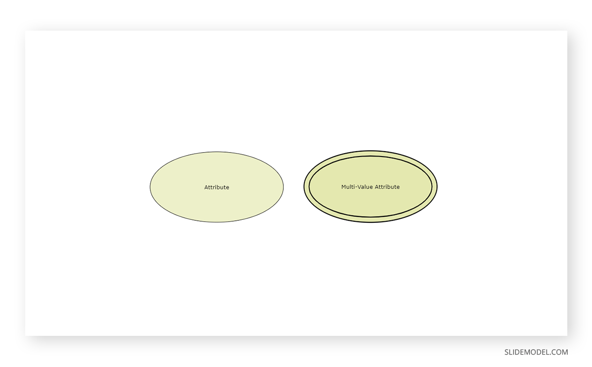 Attributes expressed in ER Model Diagram