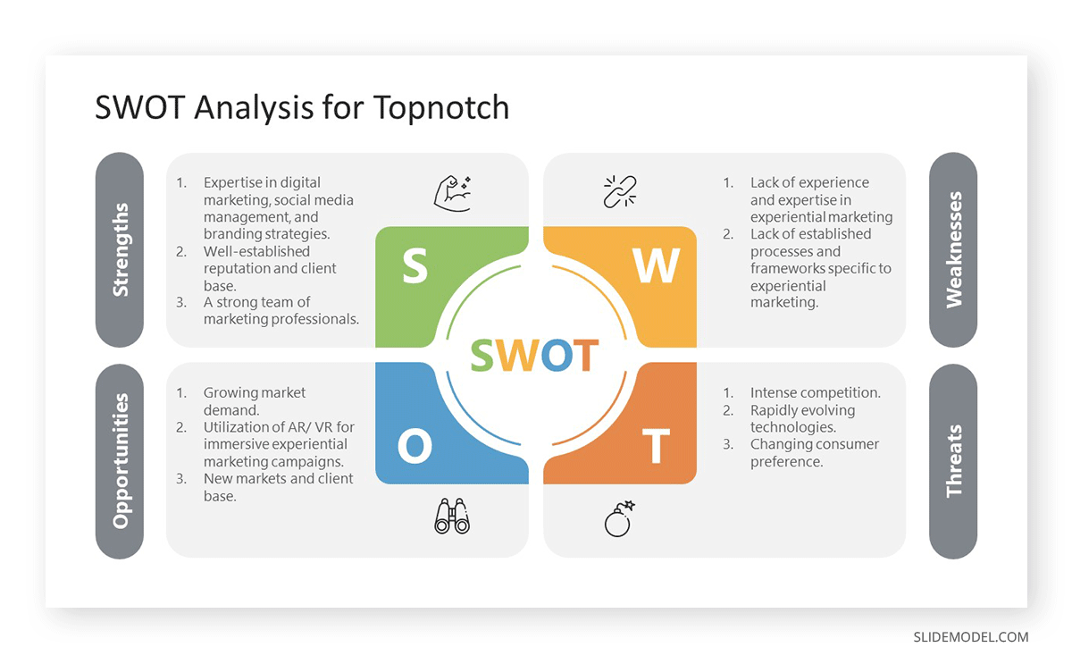 SWOT analysis for Marketing