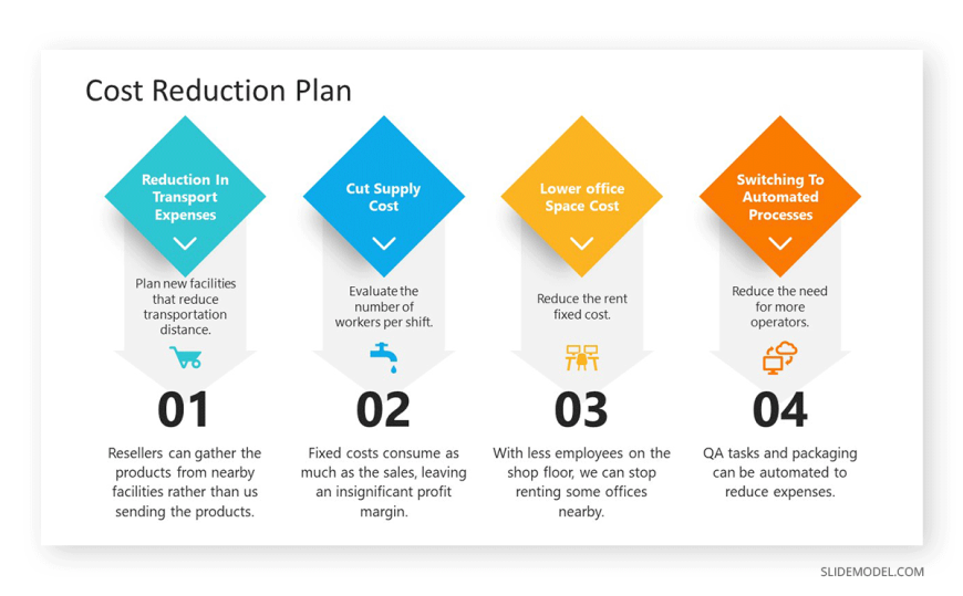 04 cost reduction plan example SlideModel
