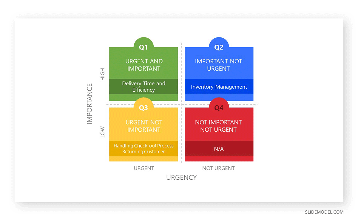 Eisenhower Priority Matrix example