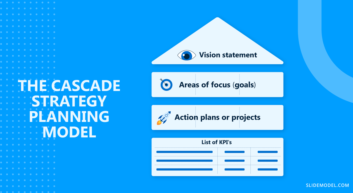 Cascade Strategy Planning Model