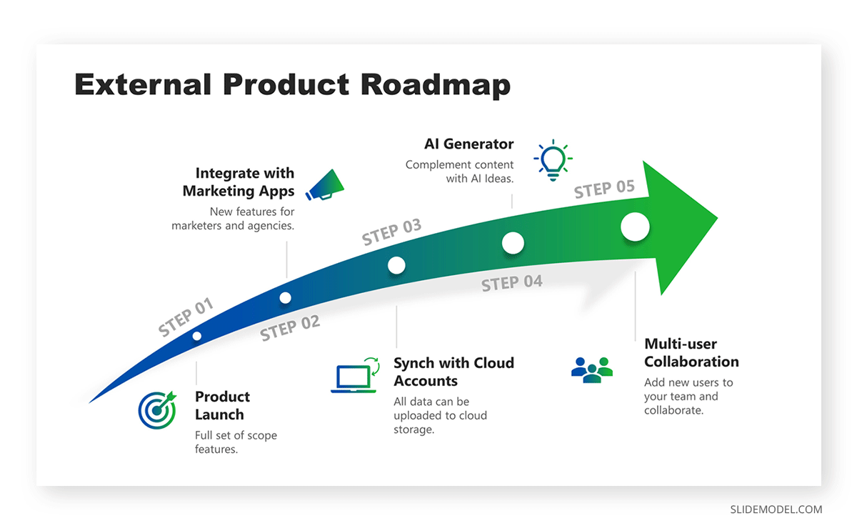 Sample of an external product roadmap for an app product release