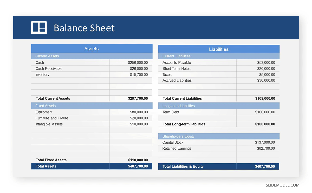Balance Sheet in a Financial Statement Presentation