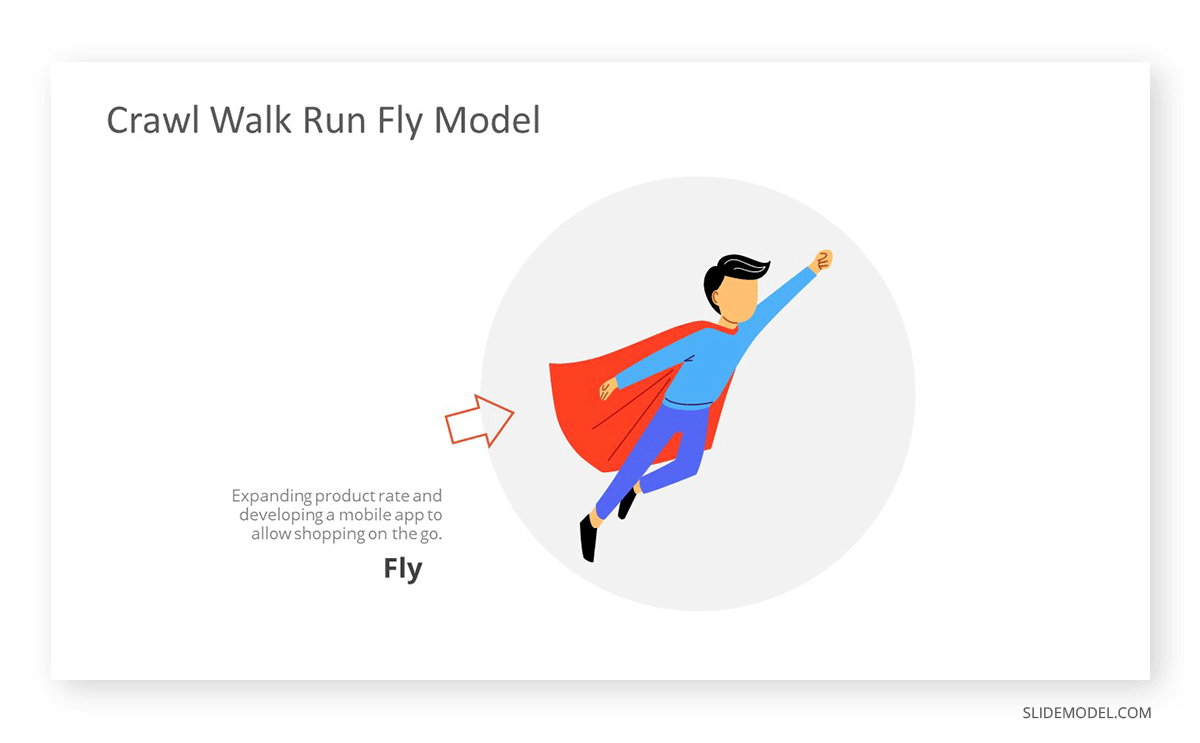 Fly stage in a Crawl Walk Run Fly Approach