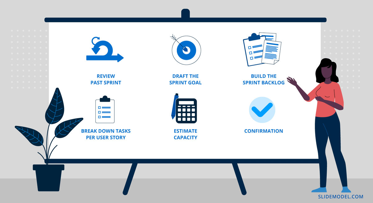 Presenter showing the elements to talk about during a Sprint Planning Meeting