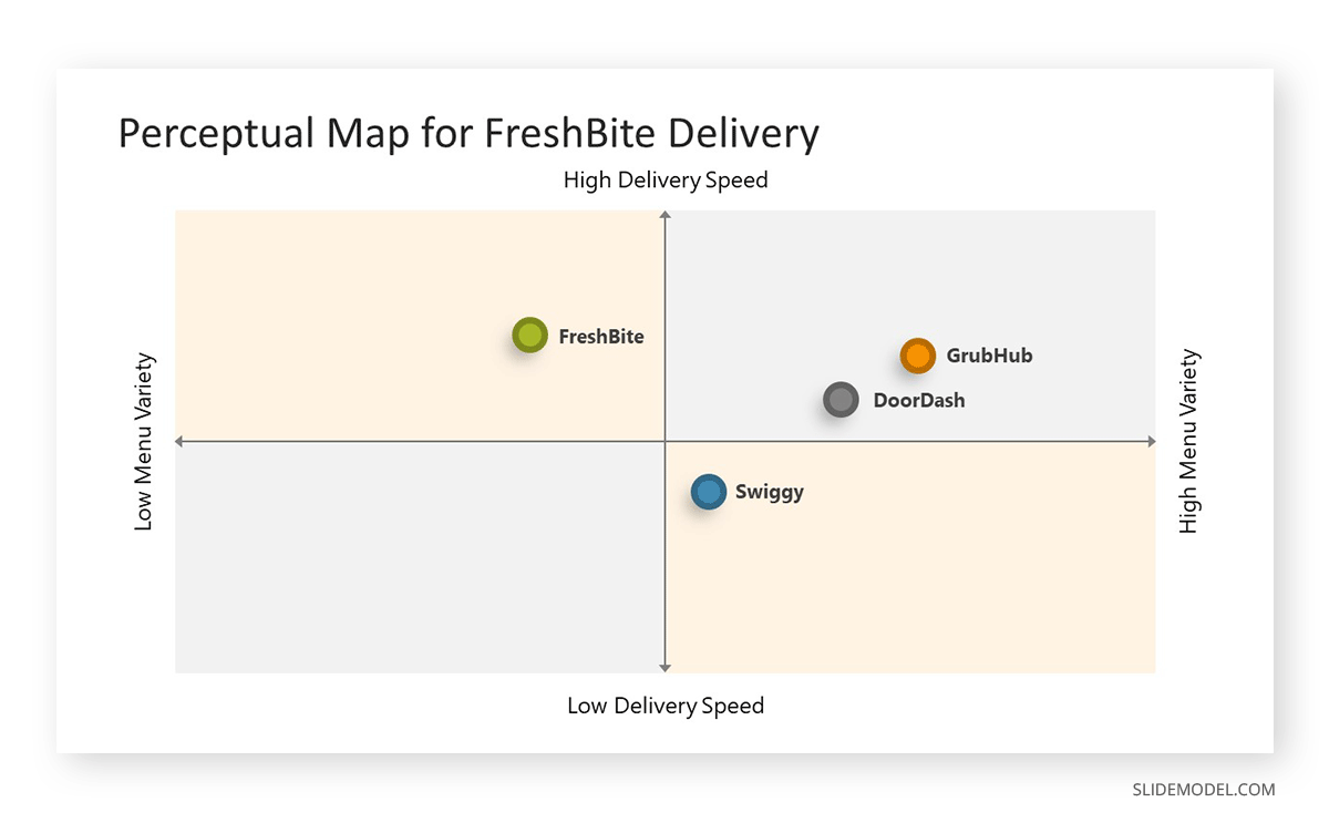 Perceptual Map in a Sales Plan Presentation