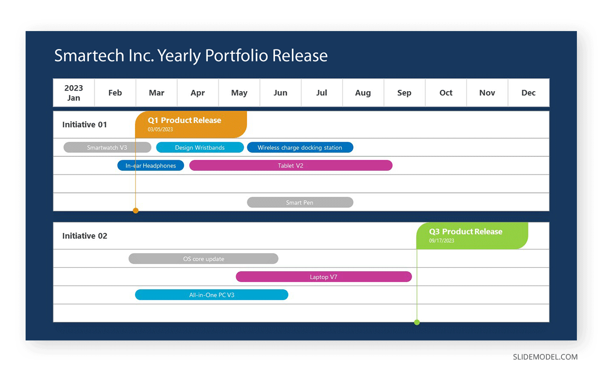 Showcase of a Yearly Portfolio Release Roadmap