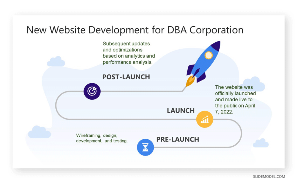 summary and presentation