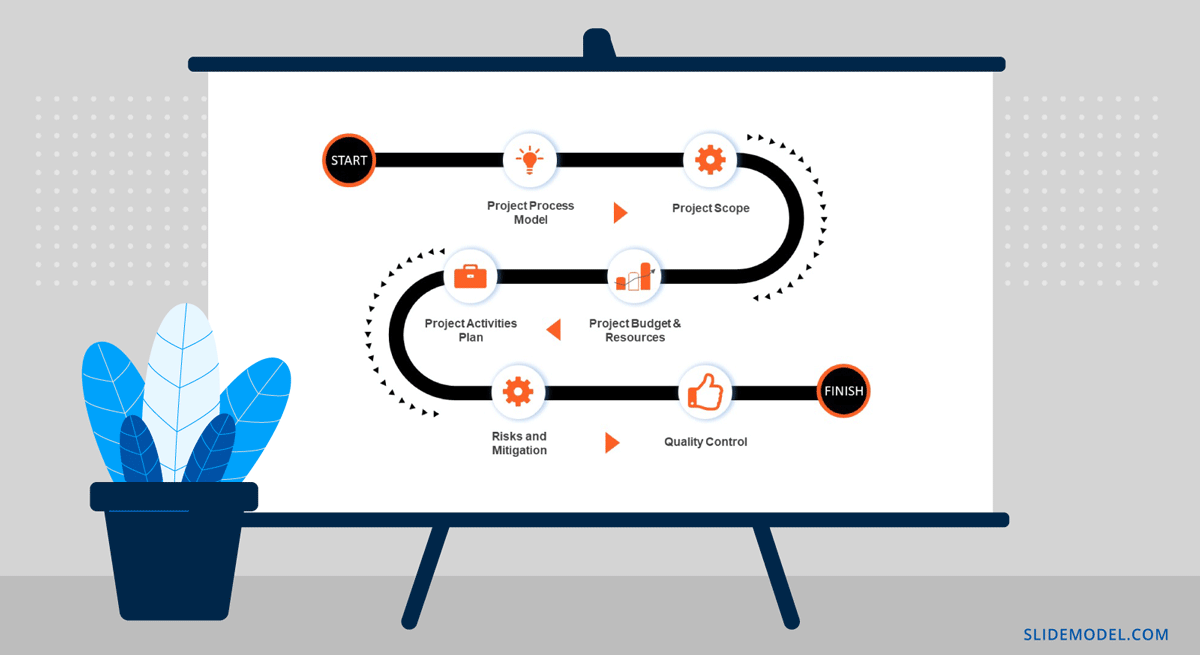 How To Create A Project Presentation A Guide For Impactful Content How To Create A Project Presentation A Guide For Impactful Content