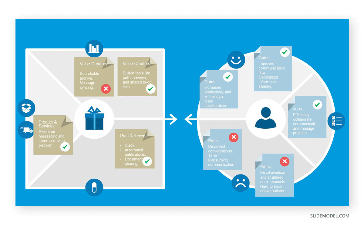 Value Map in a Value Proposition Canvas