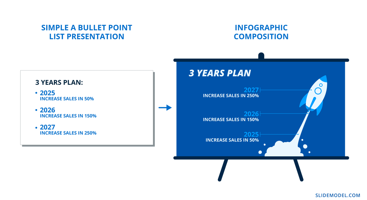 The difference between exposing a concept in a bullet list vs. an infographic composition that shows a visual metaphor.