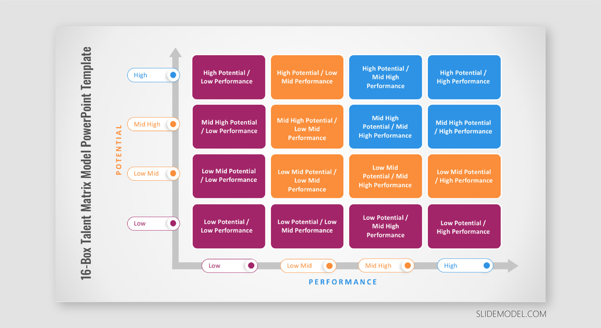 16 Box Talent Matrix slide design for Presentations