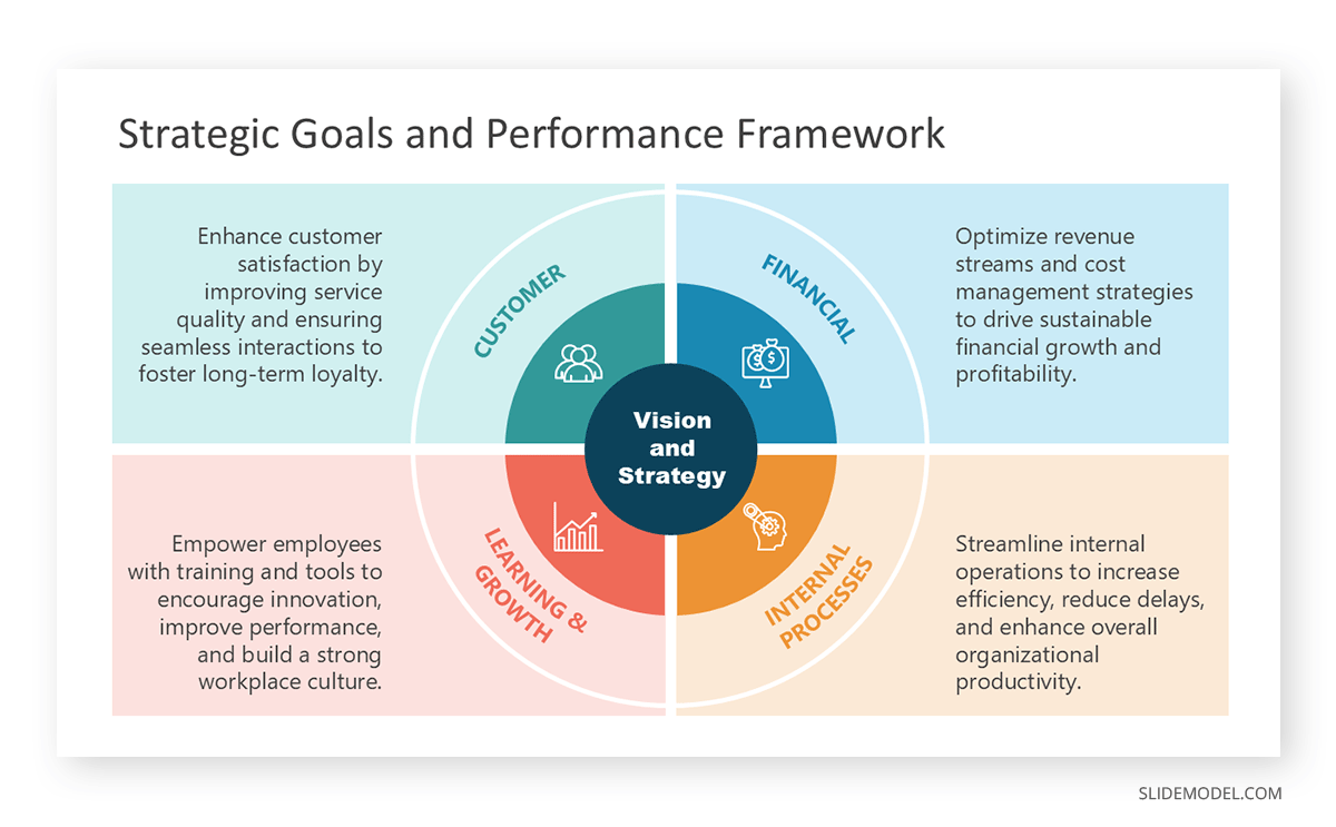 Using a balanced scorecard in a leadership presentation