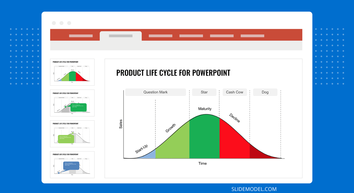 Boston Matrix And The Product Lifecycle - Slide Template for BCG presentations