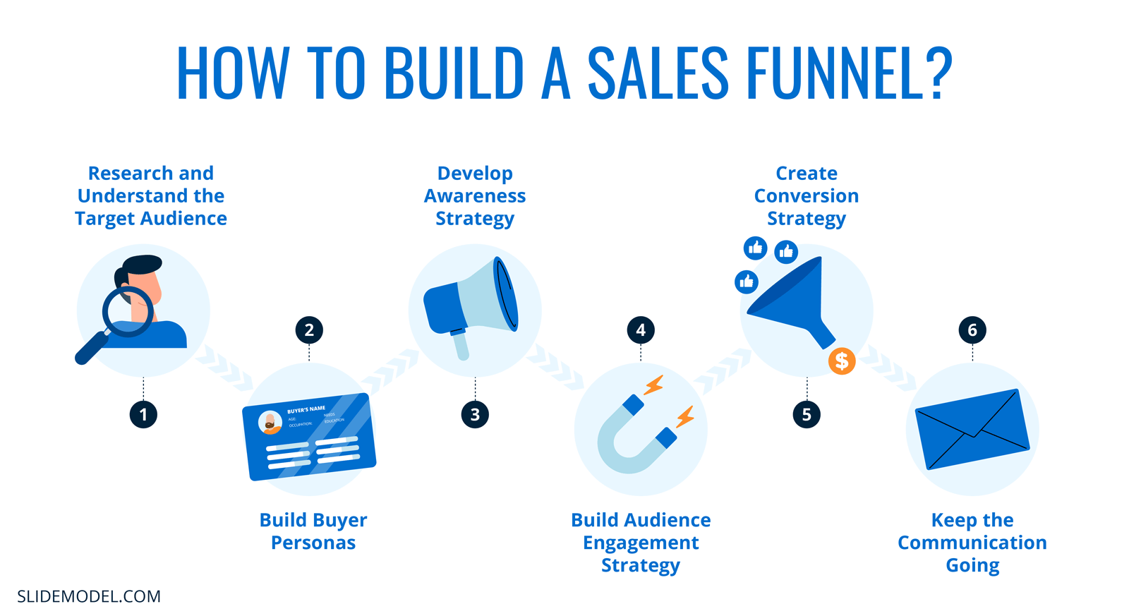 How to Build a Sales Funnel? A 6-step process Infographic design