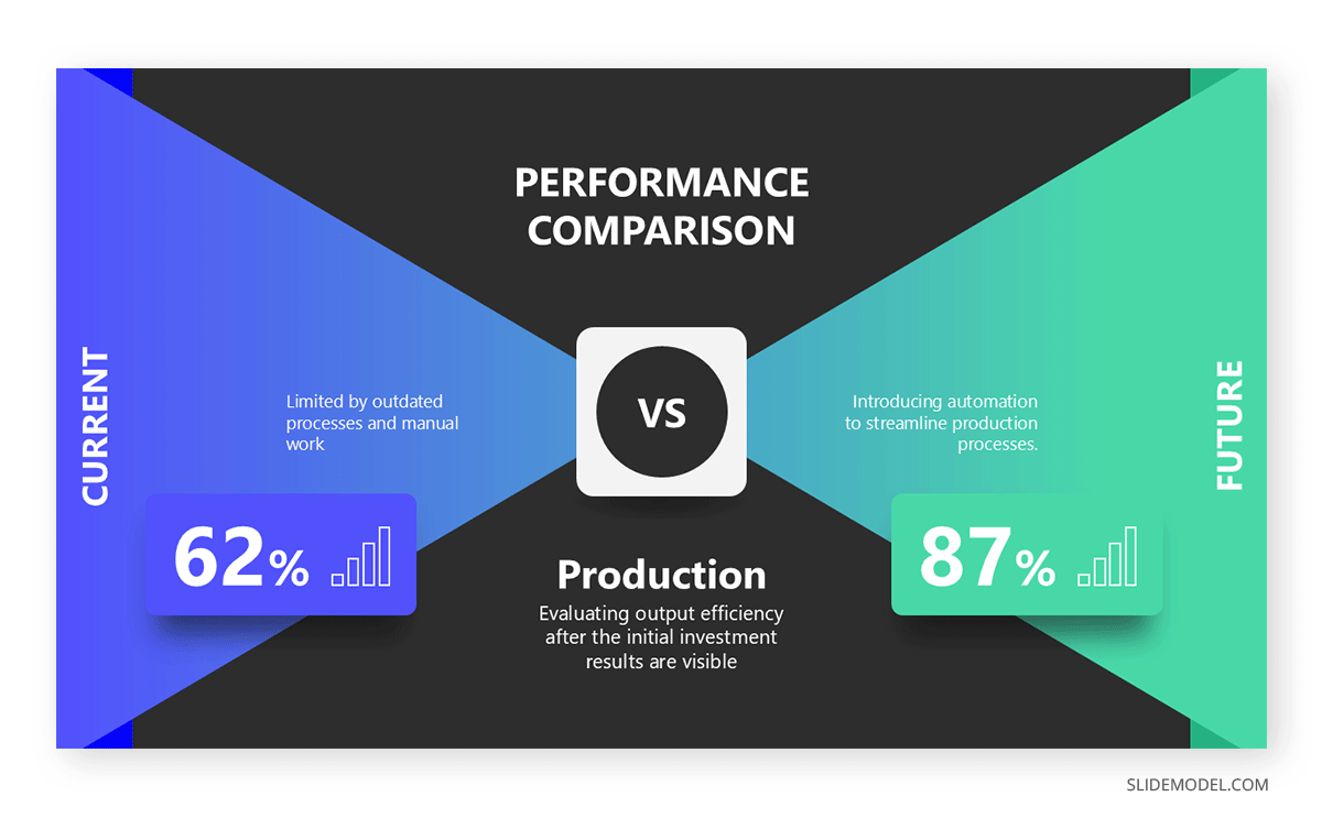 Comparison chart in ask slide